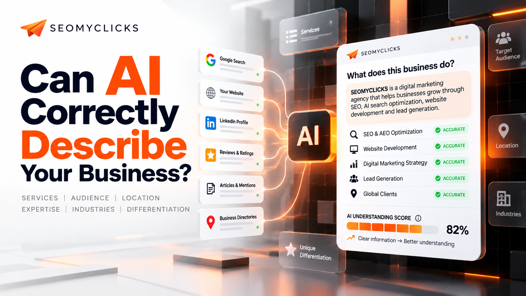 Can AI Correctly Describe What Your Business Does? | SEOMYCLICKS