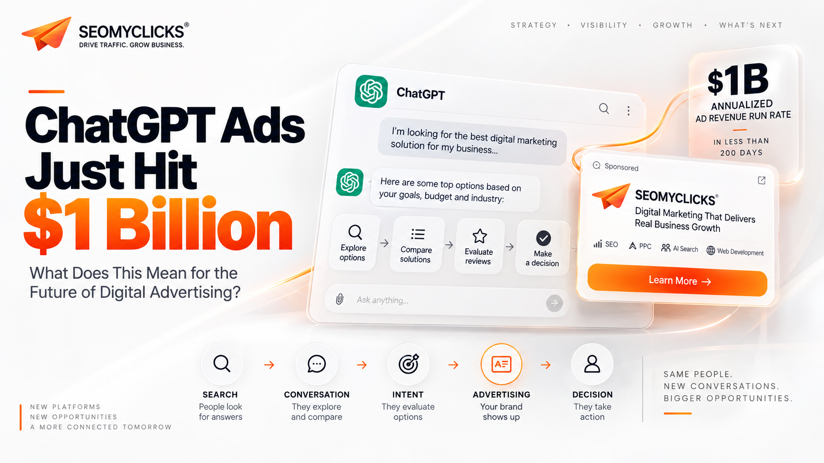 ChatGPT Ads Just Hit $1 Billion — What Does This Mean for the Future of Digital Advertising? | SEOMYCLICKS