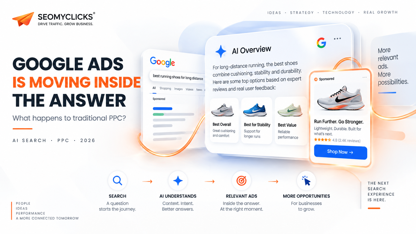 Google Is Putting Ads Inside AI Answers — What Happens to Traditional PPC? | SEOMYCLICKS