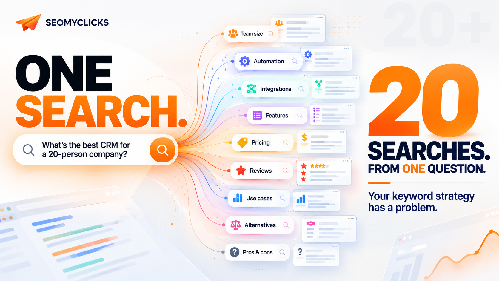 One Search Query Can Now Become 20 Searches: Why Your Keyword Strategy Has a Problem | SEOMYCLICKS