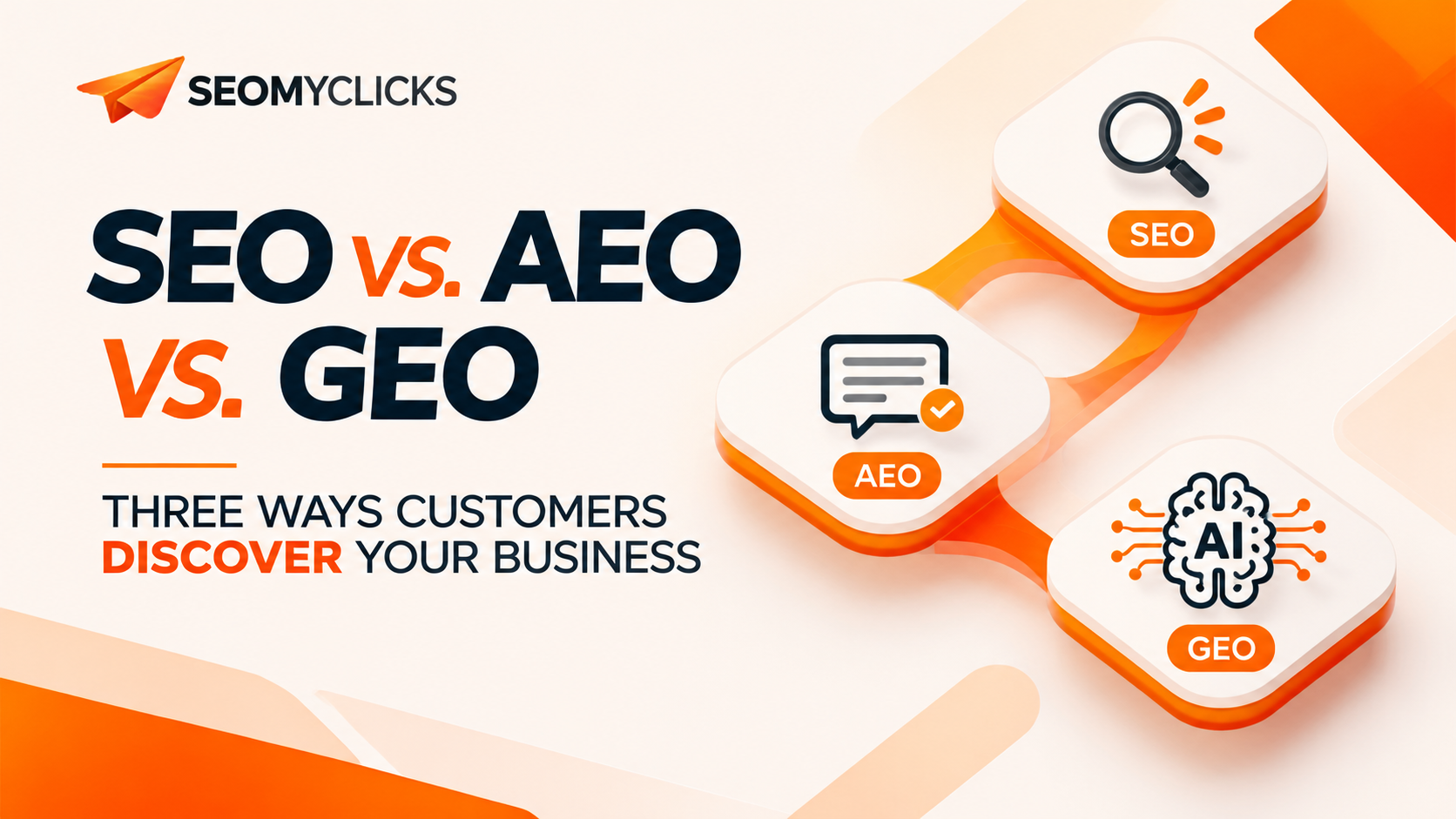 SEO vs AEO vs GEO: How Customers Discover Your Business | SEOMYCLICKS