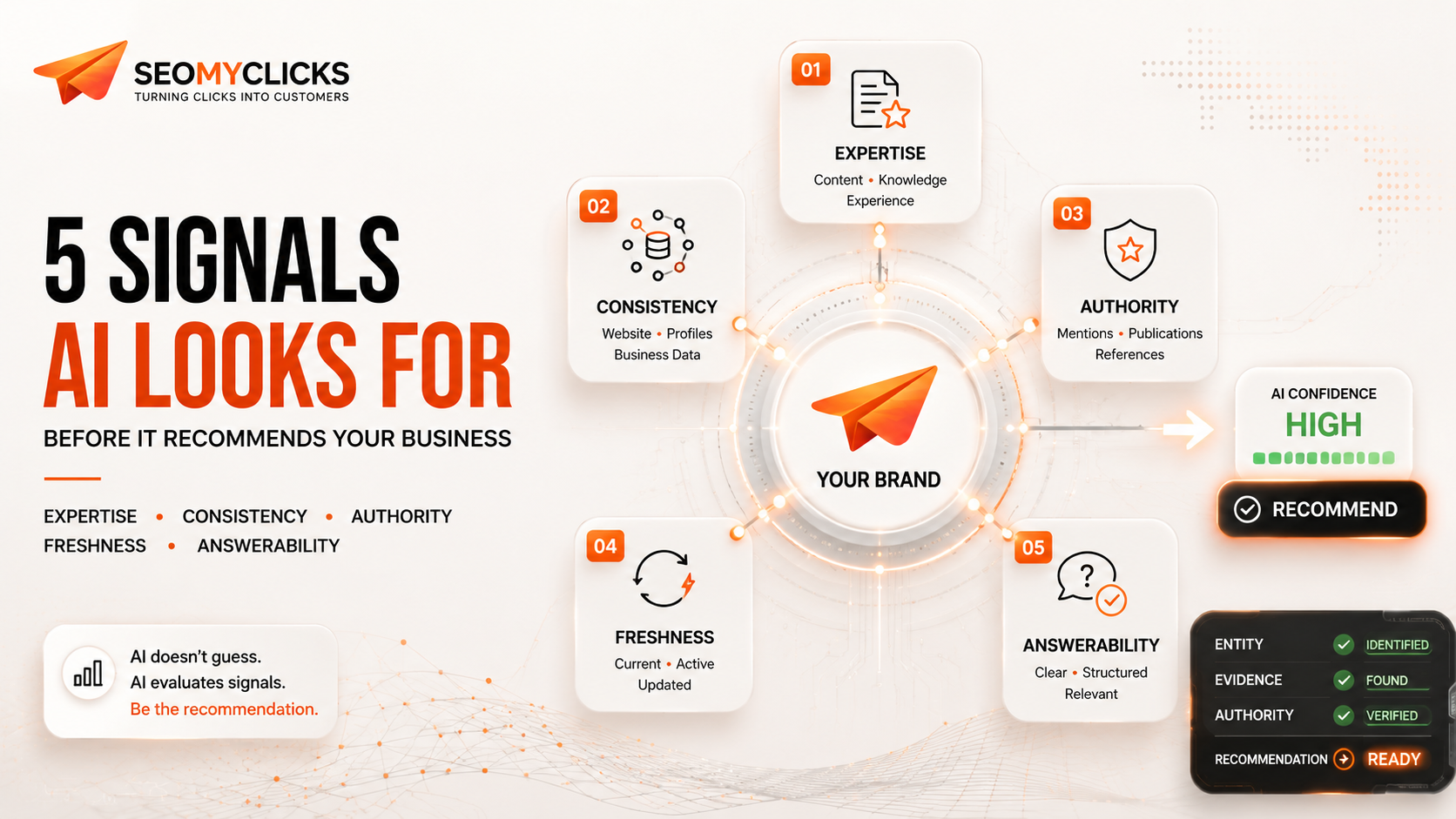 The 5 Signals AI Looks For Before Recommending a Business