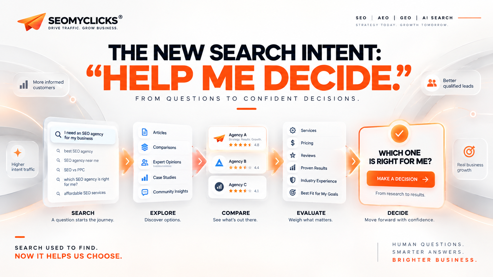 The New Search Intent: “Help Me Decide” | SEOMYCLICKS