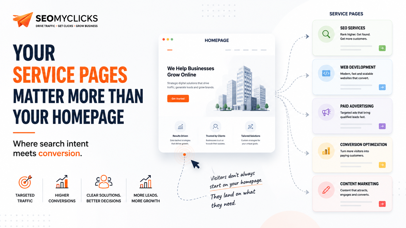 Why Your Service Pages Are More Important Than Your Homepage