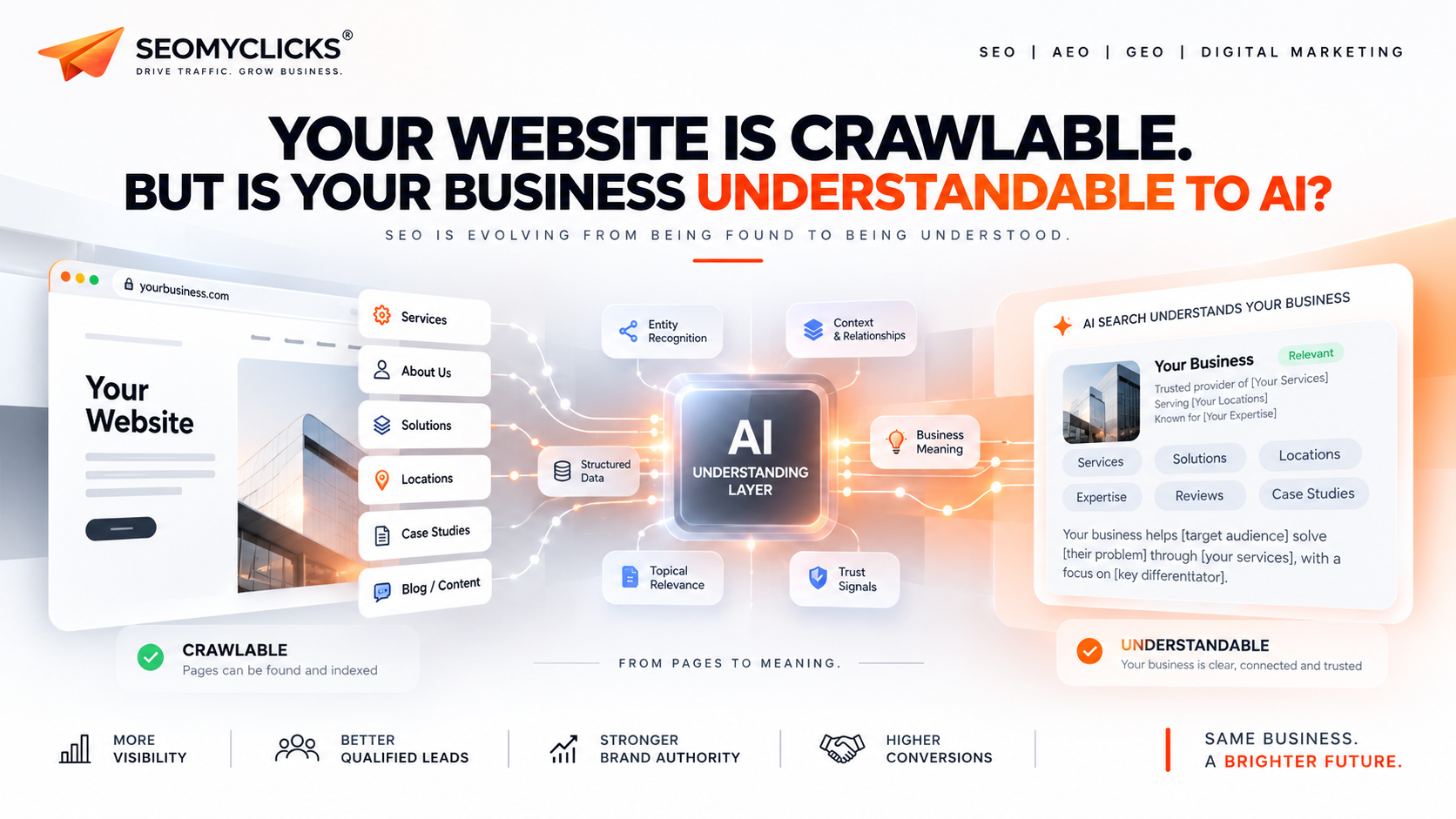 Your Website Is Crawlable. But Is Your Business Understandable to AI? | SEOMYCLICKS