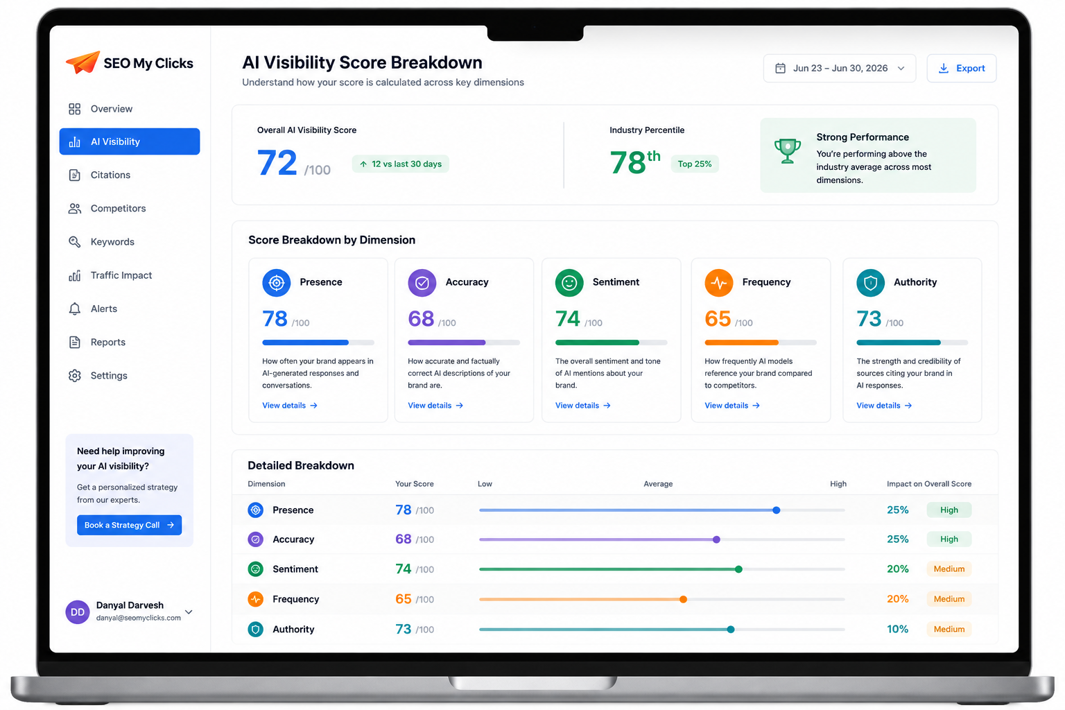 AI Visibility Score breakdown showing the 5 dimensions: Presence, Accuracy, Sentiment, Frequency, and Authority