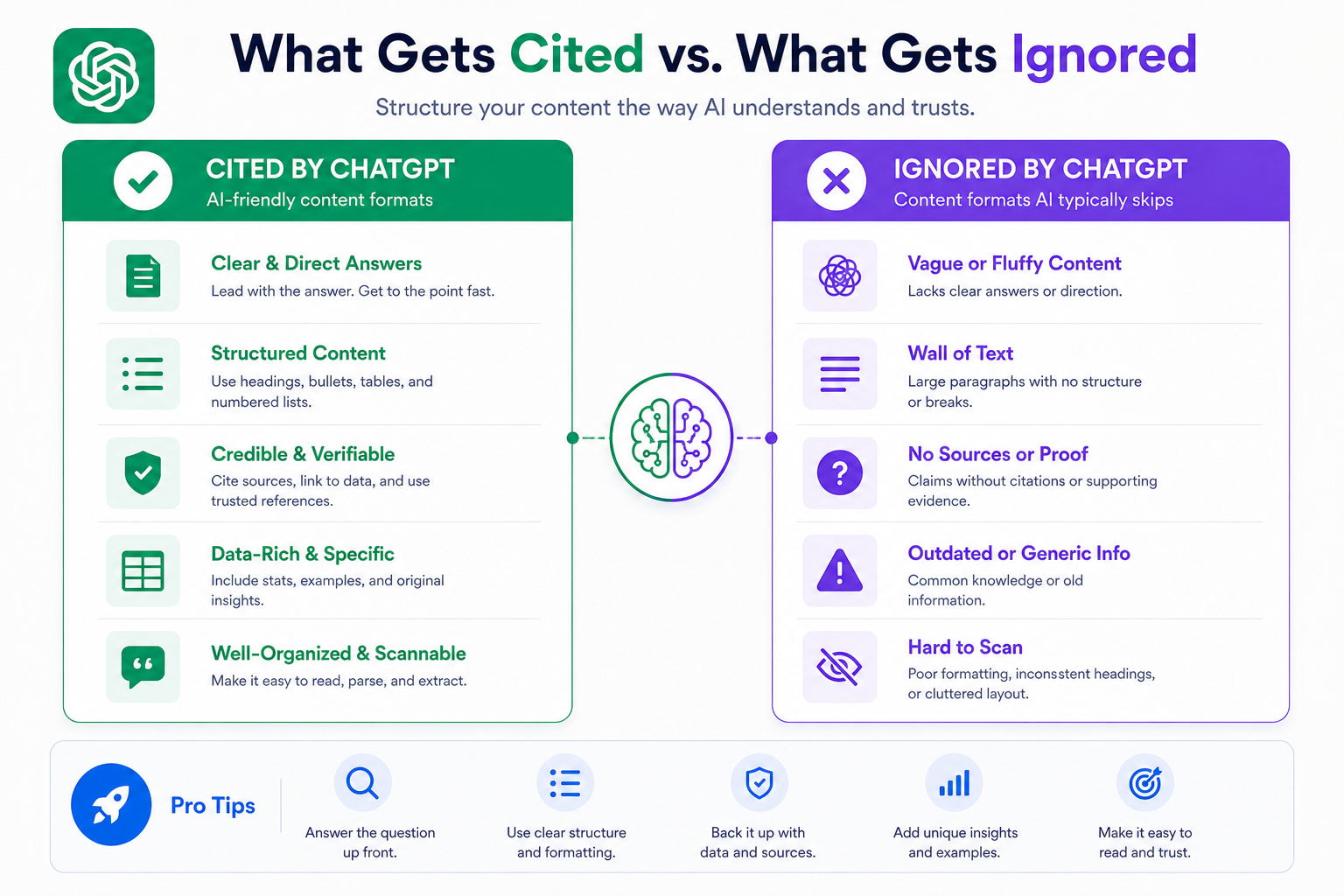 Visual breakdown of the Perplexity-optimized content formula with examples