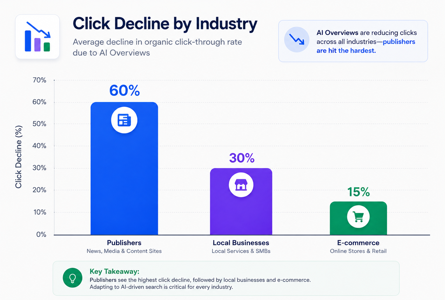 E-commerce AI Search Report
